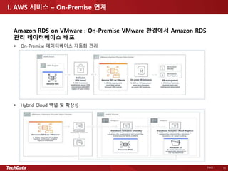 PAGE - 15
Amazon RDS on VMware : On-Premise VMware 환경에서 Amazon RDS
관리 데이터베이스 배포
 On-Premise 데이터베이스 자동화 관리
 Hybrid Cloud 백업 및 확장성
I. AWS 서비스 – On-Premise 연계
 