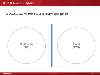 PAGE - 17
II. 고객 Needs - Hybrid
On-Premise
(IDC)
Cloud
(AWS)
꼭 On-Premise 와 AWS Cloud 중 하나만 써야 될까요?
 