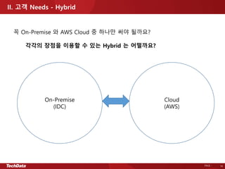 PAGE - 18
On-Premise
(IDC)
Cloud
(AWS)
꼭 On-Premise 와 AWS Cloud 중 하나만 써야 될까요?
각각의 장점을 이용할 수 있는 Hybrid 는 어떨까요?
II. 고객 Needs - Hybrid
 