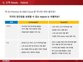 PAGE - 19
꼭 On-Premise 와 AWS Cloud 중 하나만 써야 될까요?
각각의 장단점을 보완할 수 있는 Hybrid 는 어떨까요?
II. 고객 Needs - Hybrid
 