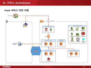 PAGE - 23
III. 서비스 Architecture
Front 서비스 이전 사례
 