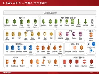 PAGE - 7
I. AWS 서비스 – 서비스 포트폴리오
 