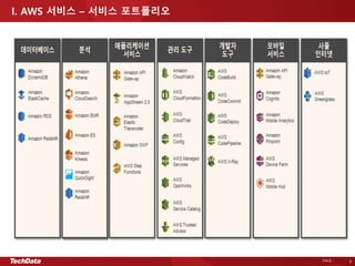 PAGE - 9
I. AWS 서비스 – 서비스 포트폴리오
 
