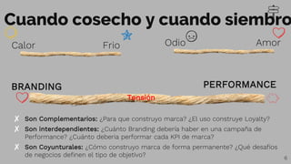 Cuando cosecho y cuando siembro
✘ Son Complementarios: ¿Para que construyo marca? ¿El uso construye Loyalty?
✘ Son interdependientes: ¿Cuánto Branding debería haber en una campaña de
Performance? ¿Cuánto deberia performar cada KPI de marca?
✘ Son Coyunturales: ¿Cómo construyo marca de forma permanente? ¿Qué desafíos
de negocios definen el tipo de objetivo? 6
Calor Frio Odio Amor
BRANDING PERFORMANCE
Tensión
 