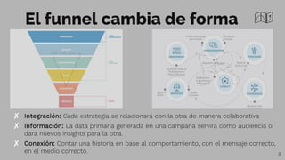El funnel cambia de forma
✘ Integración: Cada estrategia se relacionará con la otra de manera colaborativa
✘ Información: La data primaria generada en una campaña servirá como audiencia o
dara nuevos insights para la otra.
✘ Conexión: Contar una historia en base al comportamiento, con el mensaje correcto,
en el medio correcto. 8
 