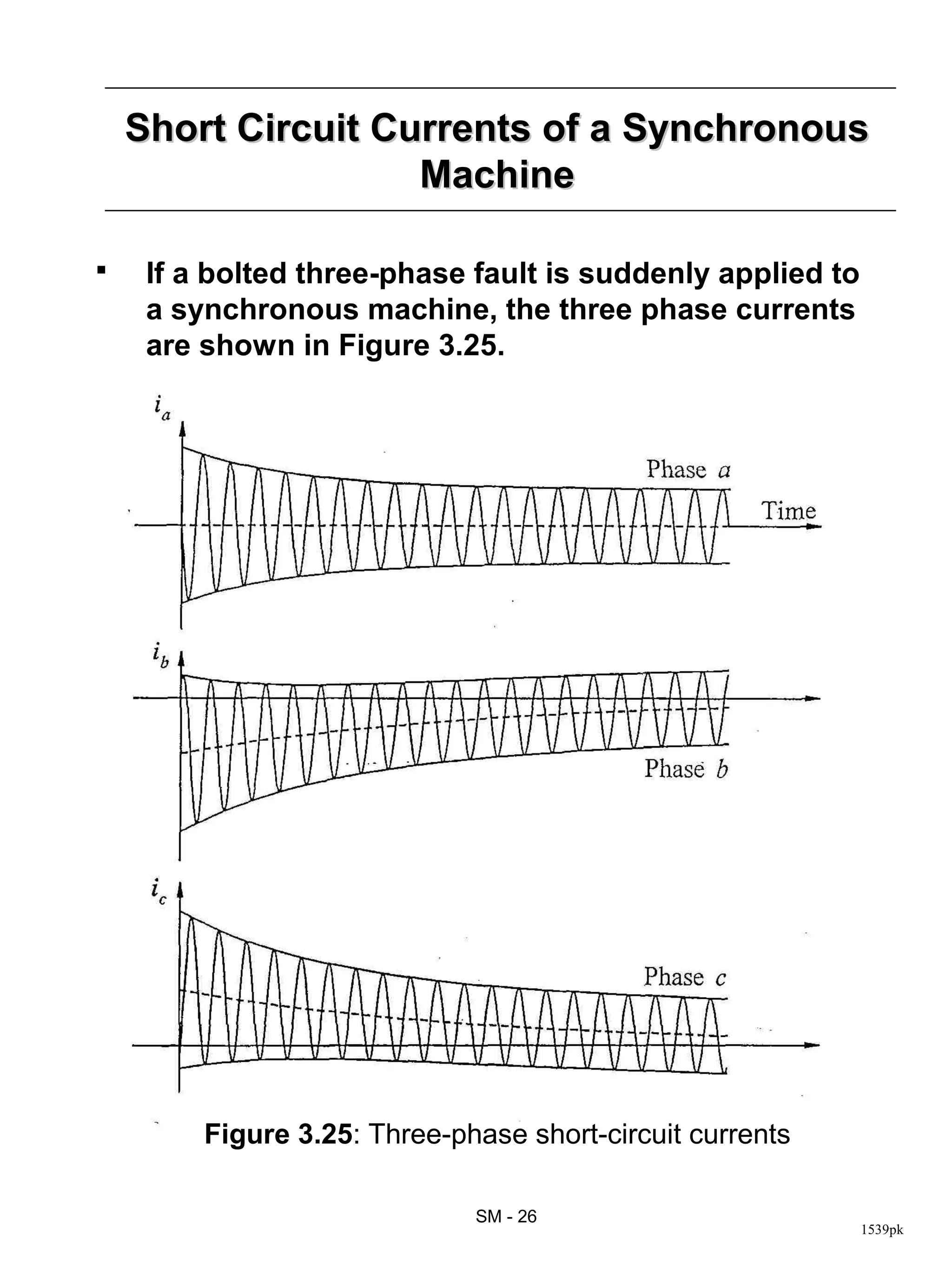 Short Circuit Currents of a Synchronous
                    Machine

    If a bolted three-phase fault is suddenly applied to
     a synchronous machine, the three phase currents
     are shown in Figure 3.25.




         Figure 3.25: Three-phase short-circuit currents

                              SM - 26
                                                            1539pk
 