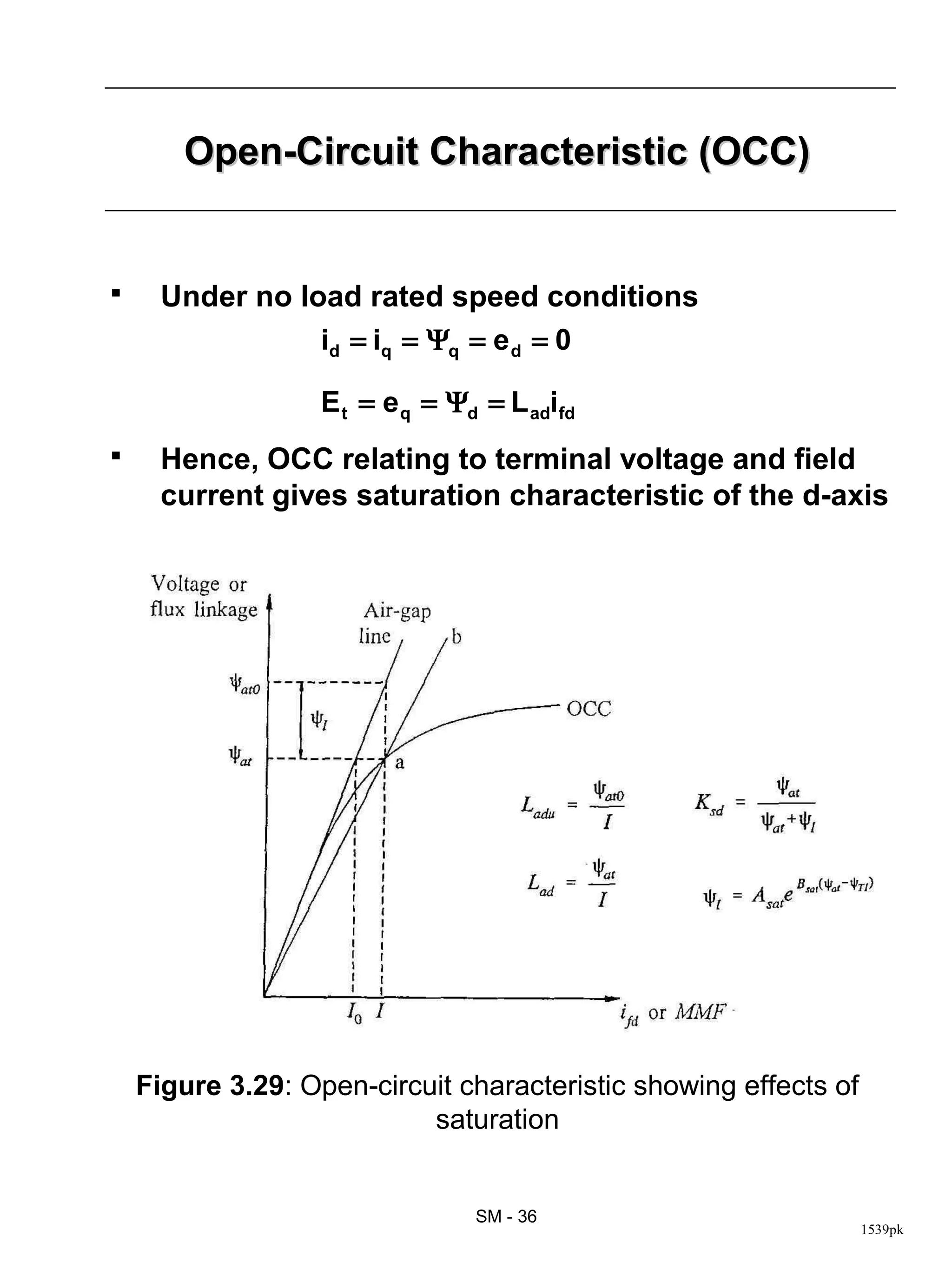 Open-Circuit Characteristic (OCC)


     Under no load rated speed conditions
                 id = iq = Ψq = e d = 0

                   E t = e q = Ψd = L adifd
     Hence, OCC relating to terminal voltage and field
      current gives saturation characteristic of the d-axis




    Figure 3.29: Open-circuit characteristic showing effects of
                           saturation


                                 SM - 36
                                                                  1539pk
 