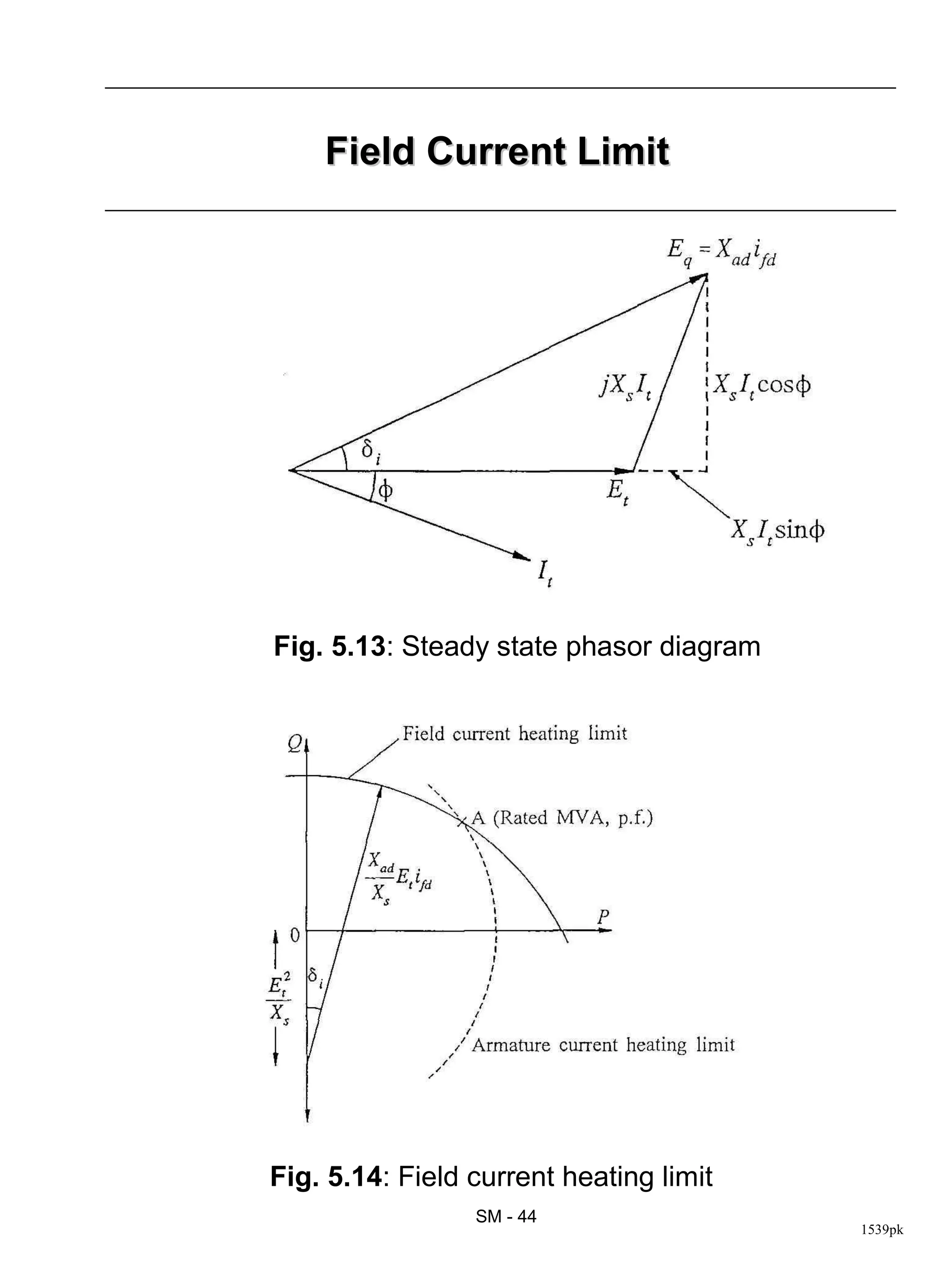 Field Current Limit




Fig. 5.13: Steady state phasor diagram




Fig. 5.14: Field current heating limit
                 SM - 44
                                         1539pk
 