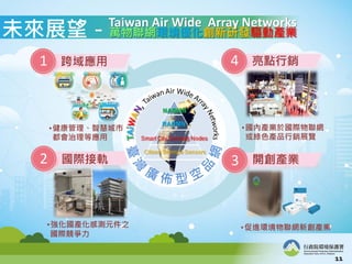 3 _aI
?MhWaI
?ȮaI춇HW
GɫaƷNչ[
cN4
2 H܉
?aМyԪ֮
H
1 
δչfWhаlӮaI
Taiwan Air Wide Array Networks
?ǻ۳С
ȑ
11
 