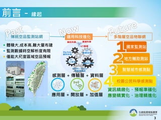 ǰԣ
3
ICT
YͨӍƼ
Big Data
YϿƌW
MEMS + Sensor
΢C늸Мy
IoT
Wg
AI
˹ǻ
YӍƌW
ICTaI
hƌW
 we.ɱ.y
 Oyrս
 Hܴ߶ȅ^ƷA
yƷOyվW AӿƷW\ÿƼM
ұOyվ
طoyվ
ǻ۳иМyc
У@ƌWМyc
YӍ@Aʴ_
׃MÌ + _Ō + ֵ
Мy + ݔ + Yό
 