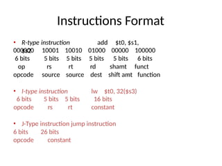 02-2-Instruction Sets of the main topic.pptx