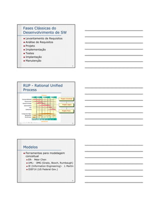 4 
Fases Clássicas do 
Desenvolvimento de SW 
„ Levantamento de Requisitos 
„ Análise de Requisitos 
„ Projeto 
„ Implementação 
„ Testes 
„ Implantação 
„ Manutenção 
5 
RUP - Rational Unified 
Process 
1. Business Engineering. 
2. Requirements. 
3. Analysis and Design. 
4. Implementation. 
5. Test. 
6. Configuration and change 
management. 
7. Project Management. 
8. Environment. 
9. Deployment. 
Projeto Conceitual 
Projeto Lógico 
Projeto Físico 
6 
Modelos 
„ Ferramentas para modelagem 
conceitual 
„ ER - Peter Chen 
„ UML - OMG (Grady, Booch, Rumbaugh) 
„ IE (Information Engineering) - J. Martin 
„ IDEF1X (US Federal Gov.) 
 