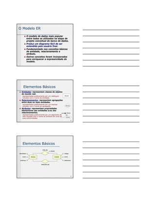 7 
O Modelo ER 
„ O modelo de dados mais popular 
entre todos os utilizados na etapa de 
projeto conceitual de banco de dados. 
„ Produz um diagrama fácil de ser 
entendido pelo usuário final. 
„ Fundamentado nos conceitos básicos 
de entidade, relacionamento e 
atributo. 
„ Outros conceitos foram incorporados 
para enriquecer a expressividade do 
modelo. 
8 
Elementos Básicos 
„ Entidades: representam classes de objetos 
do mundo real. 
representadas graficamente por um retângulo 
rotulado com o nome da entidade. 
„ Relacionamentos: representam agregações 
entre duas ou mais entidades. 
representados graficamente por um losango 
rotulado com o nome da agregação. 
„ Atributos: representam propriedades 
elementares das entidades e/ou dos 
relacionamentos. 
representados graficamente por um segmento de 
reta rotulado com o nome do atributo em uma de 
suas extremidades. 
rótulo 
rótulo 
rótulo 
ou 
rótulo 
9 
Elementos Básicos 
VIVE_NA 
PESSOA CIDADE 
NASCIDA_NA 
código 
nome 
habitantes 
identidade 
nome 
endereço 
desde 
 