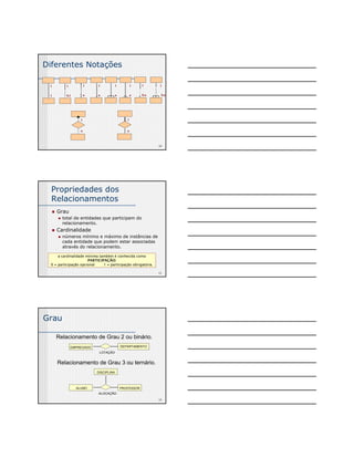 10 
Diferentes Notações 
1 
n 
1 
n 
1 
n 
1 
1 
1 
0,1 
1 
0.n 
1 
0.n 
1 
n 
1 
n 
1 
n 
11 
Propriedades dos 
Relacionamentos 
„ Grau 
„ total de entidades que participam do 
relacionamento. 
„ Cardinalidade 
„ números mínimo e máximo de instâncias de 
cada entidade que podem estar associadas 
através do relacionamento. 
a cardinalidade mínima também é conhecida como 
a cardinalidade mínima também é conhecida como 
PARTICIPAÇÃO: 
PARTICIPAÇÃO: 
0 = participação opcional 1 = participação obrigatória. 
0 = participação opcional 1 = participação obrigatória. 
12 
Grau 
Relacionamento de Grau 2 ou binário. 
EMPREGADO DDEEPPAARRTTAAMMEENNTTOO 
LOTAÇÃO 
Relacionamento de Grau 3 ou ternário. 
DISCIPLINA 
ALUNO PROFESSOR 
ALOCAÇÃO 
 