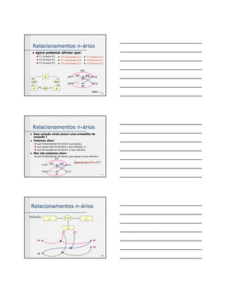 16 
Relacionamentos n-ários 
„ agora podemos afirmar que: 
„ F1 fornece P1. 
„ F2 fornece P1. 
„ F2 fornece P2. 
z P1 é fornecida a C1. 
z P1 é fornecida a C2. 
z P2 é fornecida a C1. 
F 
P 
m 
F-P 
n 
n 
P-C 
m 
F-C C 
F1 
F2 
C1 
C2 
F-C 
F-P P-C 
P1 
P2 
mas ... 
m n 
z F1 fornece a C1. 
z F2 fornece a C1. 
z F2 fornece a C2. 
17 
Relacionamentos n-ários 
„ Essa solução ainda possui uma armadilha de 
conexão ! 
„ Podemos dizer: 
„ que fornecedores fornecem que peças; 
„ que peças são fornecidas a que clientes; e 
„ que fornecedores fornecem a que clientes. 
„ Mas não podemos dizer: 
„ que fornecedores fornecem que peças a que clientes ! 
F1 
F2 
F-P P-C Quem fornece P1 a C1? 
C1 
C2 
F-C 
P1 
P2 
18 
Relacionamentos n-ários 
F F-P-C C 
P 
P1 P2 
F1 
F2 
C1 
C2 
Solução: 
 