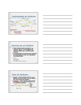 25 
Cardinalidade de Atributos 
VIVE_NA 
PESSOA CIDADE 
NASCIDA_NA 
código 
nome 
habitantes 
identidade 
nome 
endereço 
desde 
(1, n) 
e-mail (0, n) 
(0, n) (1, 1) 
(0, n) (1, 1) 
data_nasc 
se a cardinalidade do atributo for (1,1), 
ela não precisa ser especificada. 
uma pessoa pode não 
ter telefone ou ter 
vários... 
hoje em dia uma pessoa 
tem que ter pelo menos 
um endereço eletrônico, 
podendo ter vários. 
26 
Domínio de um Atributo 
„ Todo atributo está associado a um 
domínio, isto é, a um conjunto de 
valores válidos que o atributo pode 
assumir. 
„ As declarações de domínio são similares 
às declarações de tipo nas linguagens 
de programação. 
Exemplos: 
CPF: Numérico 
Nome: Texto 
Cor: {‘azul’, ‘amarelo’, ‘vermelho’} 
27 
Tipos de Atributos 
„ simples - atributo definido sobre um único 
domínio, isto é, que possui um valor atômico 
para cada instância da entidade. 
„ composto - atributo definido sobre mais de 
um domínio, isto é, grupo de atributos com 
um significado semântico. Rua 
Número 
Cidade 
Estado 
Pais 
Código_postal (0, 1) 
PESSOA Endereço 
Nome 
Telefone 
(0,n) (0,1) 
Sexo 
 