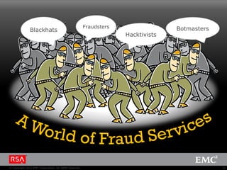 Fraudsters                 Botmasters
               Blackhats
                                                                      Hacktivists




© Copyright 2012 EMC Corporation. All rights reserved.                                           12
 