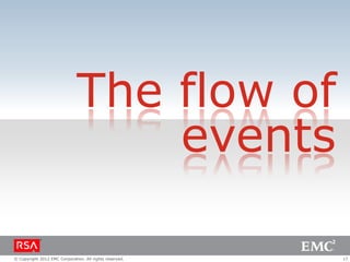 The flow of
                                  events

© Copyright 2012 EMC Corporation. All rights reserved.   17
 