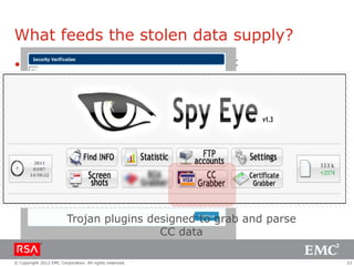 What feeds the stolen data supply?
           Classic phishing – aimed at
 Phishing attacks
                                          ecommerce merchants
                                             SMShing
 Trojan logs
 Hacked payment processors
                                      Trojan
 Hacked online retailers
                                    injections
 Big breaches that expose financial data for
                                   that ask
                                   victim card
 Data traffickers who have “warehouses” of
                                      details
    information
                         Trojan plugins designed to grab and parse
                                          CC data

© Copyright 2012 EMC Corporation. All rights reserved.               23
 