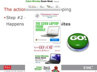 The action phase: Go shopping
 Step #2 – Theft
    Happens in e-commerce sites




© Copyright 2012 EMC Corporation. All rights reserved.   31
 