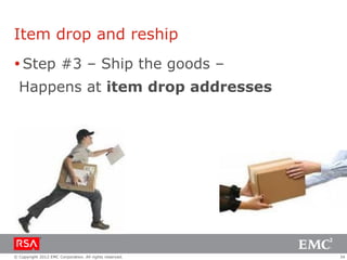 Item drop and reship
 Step #3 – Ship the goods –
  Happens at item drop addresses




© Copyright 2012 EMC Corporation. All rights reserved.   34
 