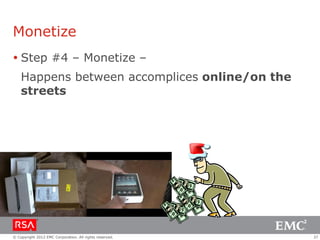 Monetize
 Step #4 – Monetize –
    Happens between accomplices online/on the
    streets




© Copyright 2012 EMC Corporation. All rights reserved.   37
 