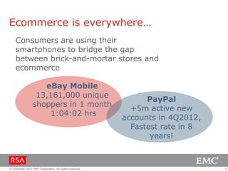 Ecommerce is everywhere…
    Consumers are using their
    smartphones to bridge the gap
    between brick-and-mortar stores and
    ecommerce

                    eBay Mobile
                  13,161,000 unique
                                                               PayPal
                 shoppers in 1 month
                                                           +5m active new
                     1:04:02 hrs
                                                         accounts in 4Q2012,
                                                           Fastest rate in 8
                                                                years!



© Copyright 2012 EMC Corporation. All rights reserved.                         5
 