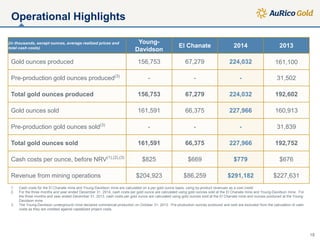Operational Highlights
(in thousands, except ounces, average realized prices and
total cash costs)
Young-
Davidson
El Chanate 2014 2013
Gold ounces produced 156,753 67,279 224,032 161,100
Pre-production gold ounces produced(3)
- - - 31,502
Total gold ounces produced 156,753 67,279 224,032 192,602
Gold ounces sold 161,591 66,375 227,966 160,913
Pre-production gold ounces sold(3)
- - - 31,839
Total gold ounces sold 161,591 66,375 227,966 192,752
Cash costs per ounce, before NRV(1),(2),(3)
$825 $669 $779 $676
Revenue from mining operations $204,923 $86,259 $291,182 $227,631
1. Cash costs for the El Chanate mine and Young-Davidson mine are calculated on a per gold ounce basis, using by-product revenues as a cost credit.
2. For the three months and year ended December 31, 2014, cash costs per gold ounce are calculated using gold ounces sold at the El Chanate mine and Young-Davidson mine. For
the three months and year ended December 31, 2013, cash costs per gold ounce are calculated using gold ounces sold at the El Chanate mine and ounces produced at the Young-
Davidson mine.
3. The Young-Davidson underground mine declared commercial production on October 31, 2013. Pre-production ounces produced and sold are excluded from the calculation of cash
costs as they are credited against capitalized project costs.
18
 