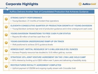 Corporate Highlights
STRONG SAFETY PERFORMANCE
› Young-Davidson: 21 months of incident free operations
ELEVENTH CONSECUTIVE QUARTER OF PRODUCTION GROWTH AT YOUNG-DAVIDSON
› Young-Davidson achieves high end of production guidance and in-line underground cash costs
YOUNG-DAVIDSON TRANSITIONS TO FREE CASH FLOW STATUS
› Reports $9 million of net free cash flow in Q4
YOUNG-DAVIDSON UNDERGROUND RAMP-UP ON TRACK
› Well positioned to achieve 2015 guidance levels
KEMESS EAST: INITITAL RESOURCE OF 5.5 MILLION GOLD EQ. OUNCES
› Kemess Property resource has doubled to 10.6 million gold eq. ounces
STRATEGIC 25% JOINT VENTURE AGREEMENT ON THE LYNN LAKE GOLD CAMP
› 60% interest by funding up to C$20 million over 3 years and delivering a feasibility study
RESTRUCTURED ROYALTY AGREEMENT COMPLETED
› Upfront payment of C$20M and ongoing royalty stream with Crocodile Gold
AuRico Delivers Another Year of Consolidated Production that Achieves Guidance
4
 