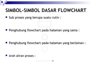 SIMBOL-SIMBOL DASAR FLOWCHART


Sub proses yang berupa suatu rutin :



Penghubung flowchart pada halaman yang sama :



Penghubung flowchart pada halaman yang berlainan :



Arah aliran proses :

 