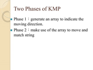 Two Phases of KMP
Phase 1：generate an array to indicate the
moving direction.
Phase 2：make use of the array to move and
match string
phase 1 array
//
shift
shift
phase 2 做matching
 
