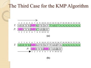 The Third Case for the KMP Algorithm
AG
shift AG
 