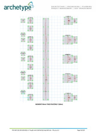 MOMENT Mmin THEO PHƯƠNG Y (kNm)
PYE-REP-CSE-DD-GEN-001-A -Thuyết minh thiết kế kỹ thuật kết cấu – Phụ lục 6.2 Page 55/129
 