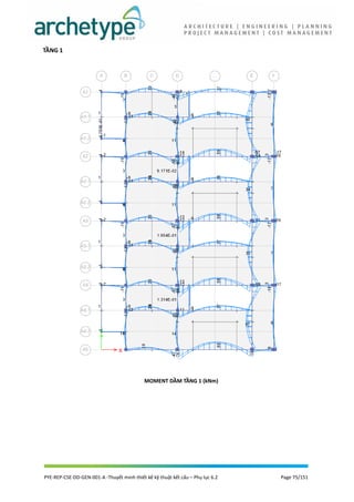 TẦNG 1
MOMENT DẦM TẦNG 1 (kNm)
PYE-REP-CSE-DD-GEN-001-A -Thuyết minh thiết kế kỹ thuật kết cấu – Phụ lục 6.2 Page 75/151
 