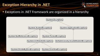 14
 Exceptions in .NET Framework are organized in a hierarchy
Exception Hierarchy in .NET
 