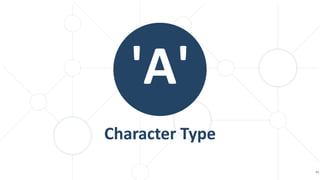 Character Type
41
'A'
 