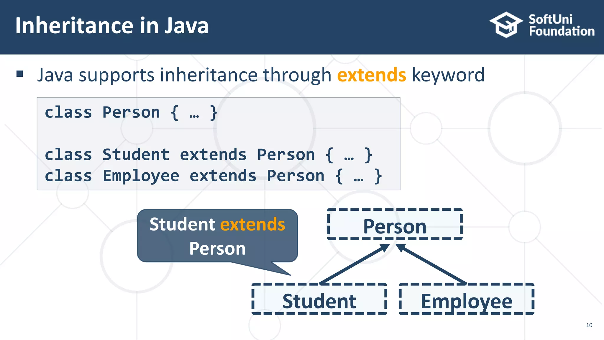  Java supports inheritance through extends keyword
Inheritance in Java
10
class Person { … }
class Student extends Person { … }
class Employee extends Person { … }
Person
Employee
Student extends
Person
Student
 