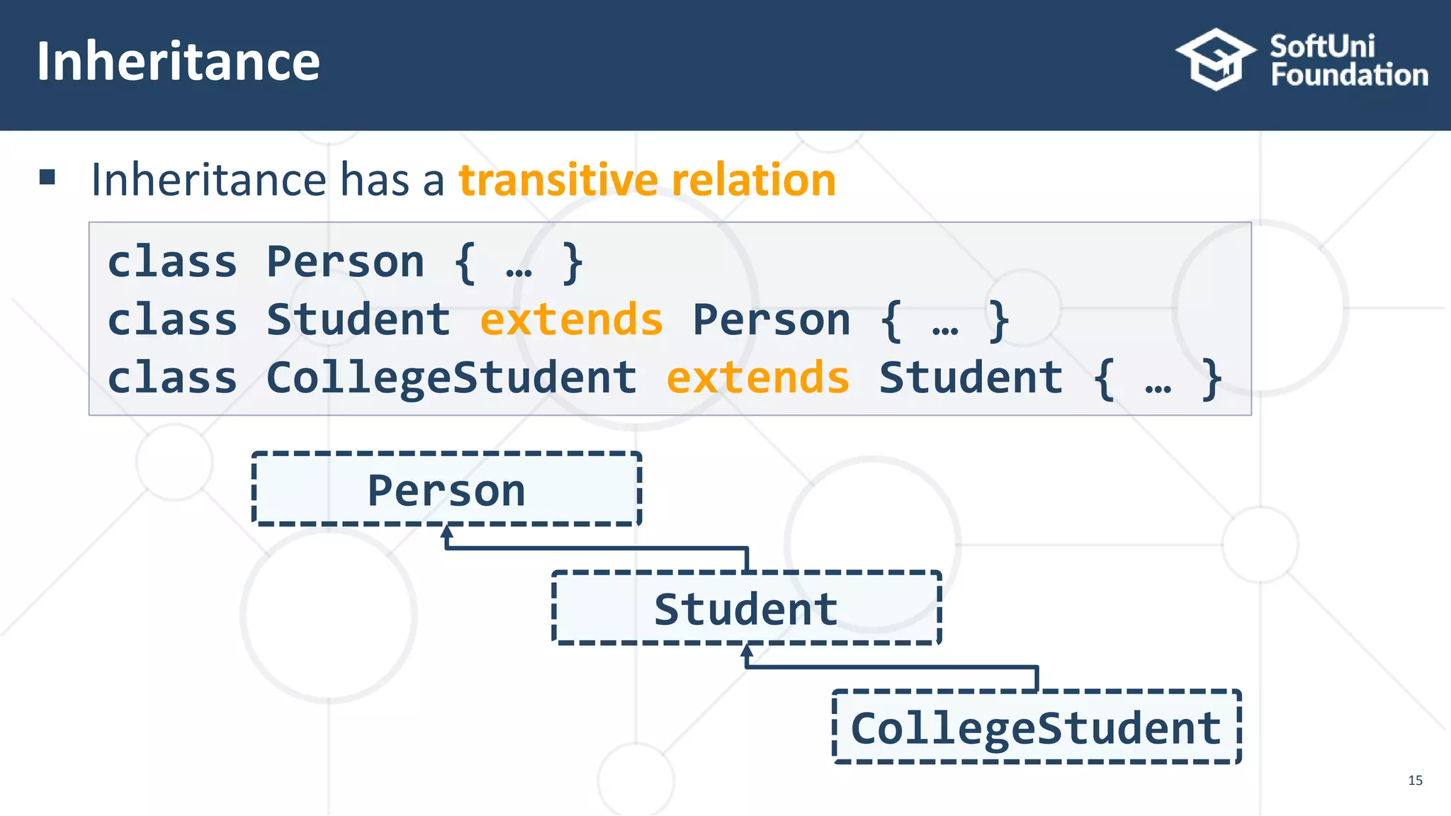  Inheritance has a transitive relation
Inheritance
15
class Person { … }
class Student extends Person { … }
class CollegeStudent extends Student { … }
Person
CollegeStudent
Student
 