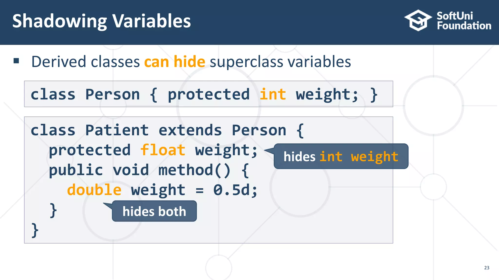  Derived classes can hide superclass variables
Shadowing Variables
23
class Patient extends Person {
protected float weight;
public void method() {
double weight = 0.5d;
}
}
class Person { protected int weight; }
hides int weight
hides both
 
