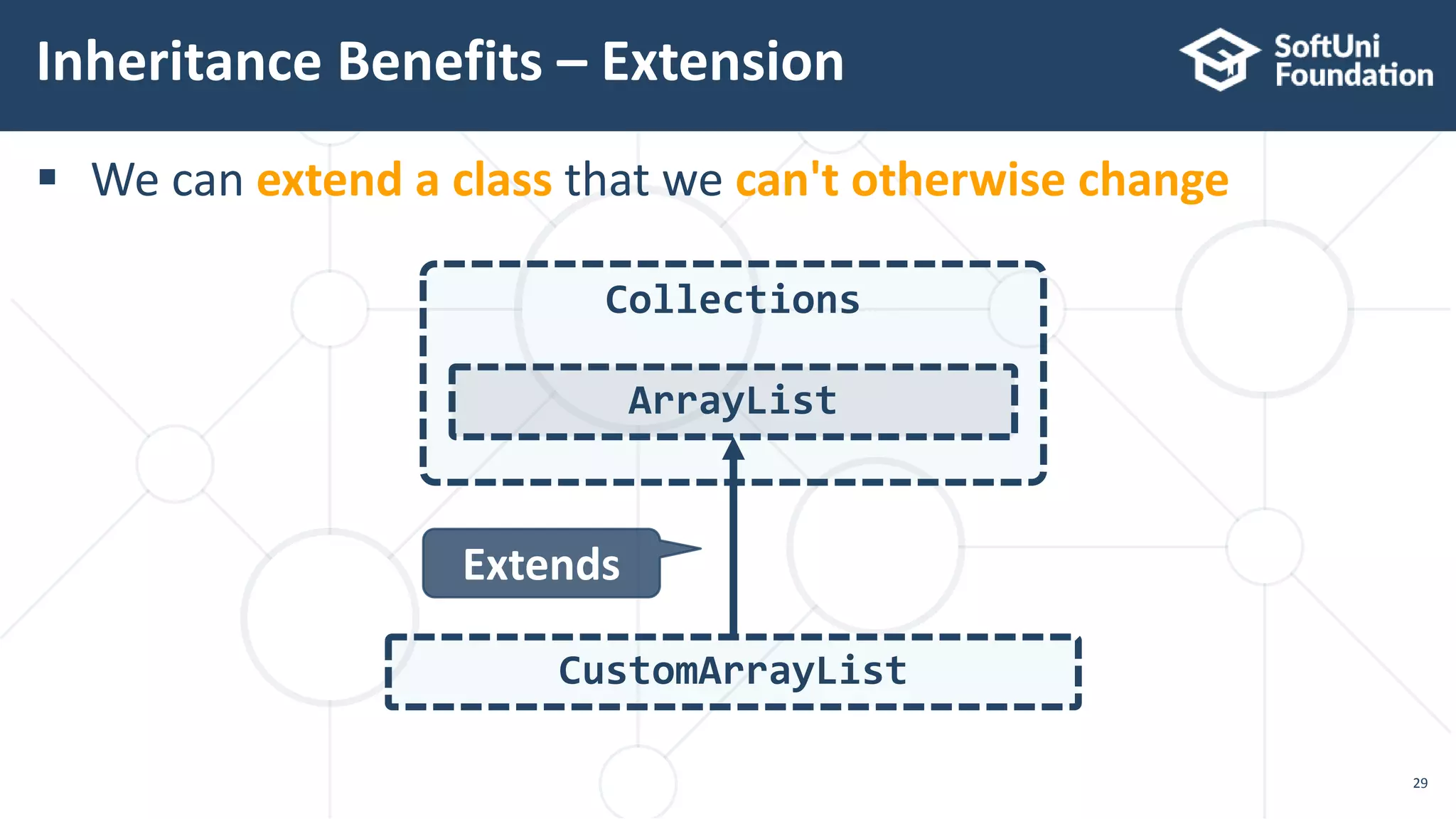  We can extend a class that we can't otherwise change
Inheritance Benefits – Extension
29
Collections
ArrayList
CustomArrayList
Extends
 