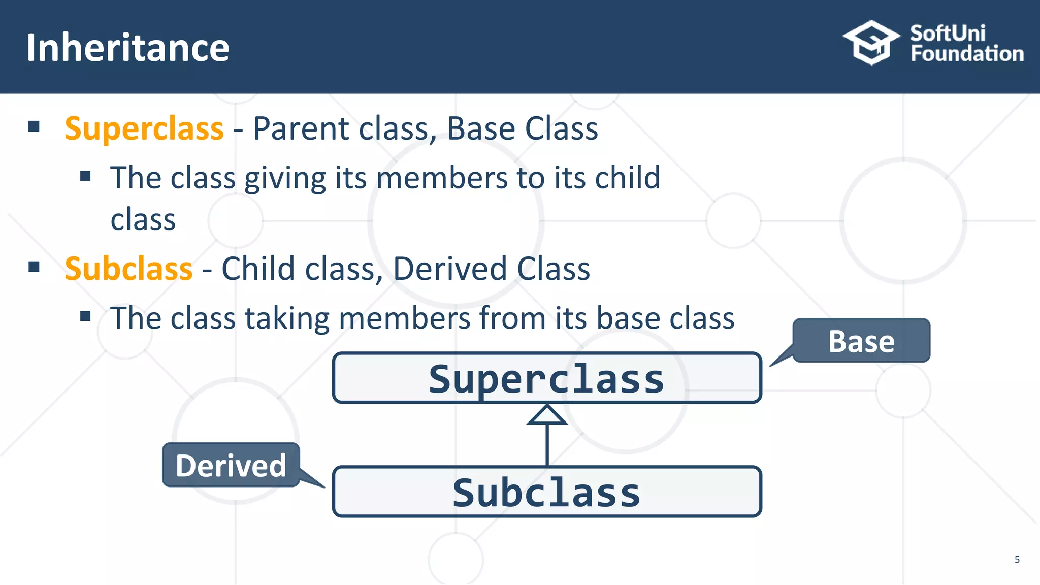  Superclass - Parent class, Base Class
 The class giving its members to its child
class
 Subclass - Child class, Derived Class
 The class taking members from its base class
Inheritance
5
Superclass
Subclass
Derived
Base
 