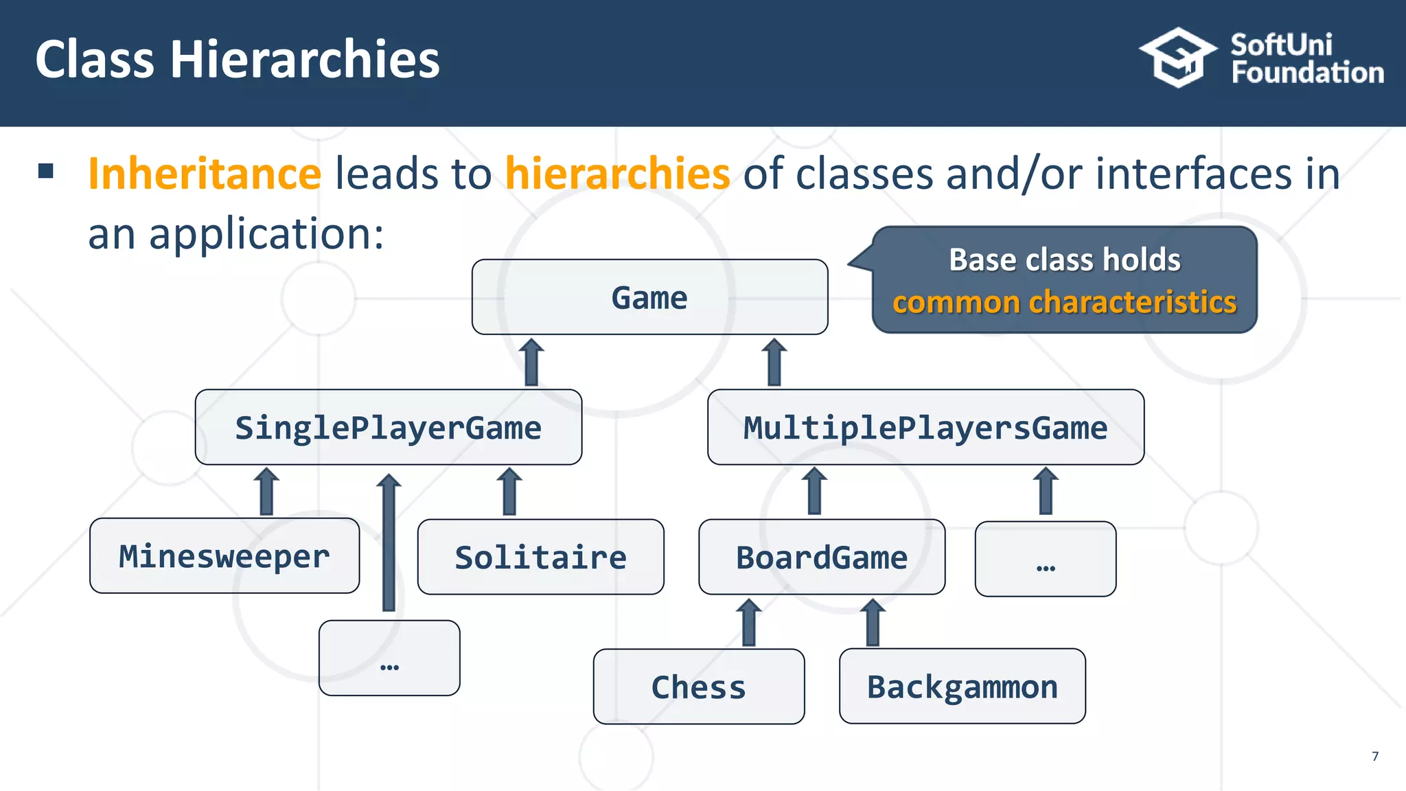  Inheritance leads to hierarchies of classes and/or interfaces in
an application:
Class Hierarchies
7
Game
MultiplePlayersGame
BoardGame
Chess Backgammon
SinglePlayerGame
Minesweeper Solitaire
Base class holds
common characteristics
…
…
 