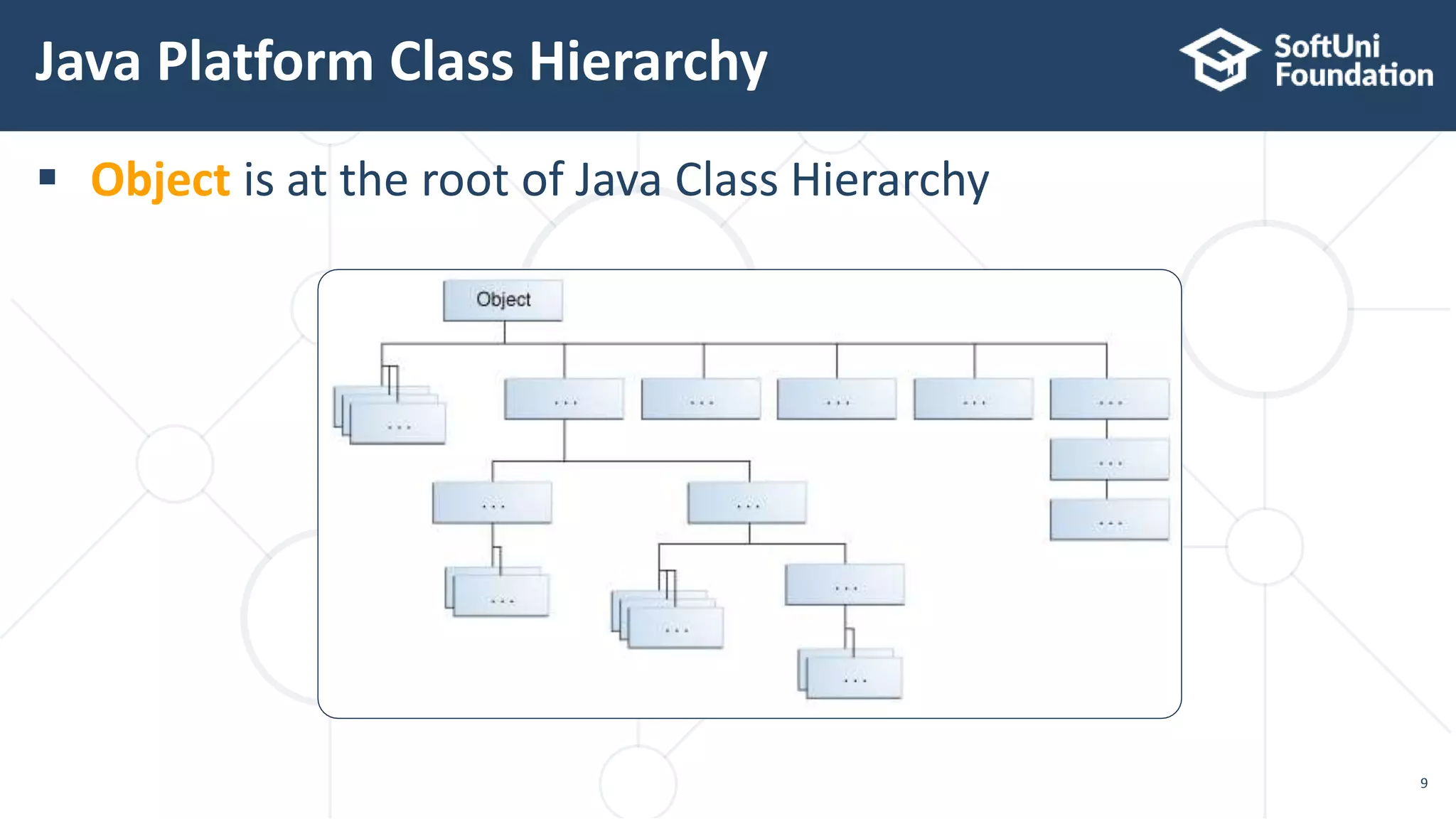  Object is at the root of Java Class Hierarchy
Java Platform Class Hierarchy
9
 