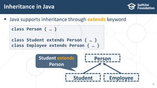  Java supports inheritance through extends keyword
Inheritance in Java
10
class Person { … }
class Student extends Person { … }
class Employee extends Person { … }
Person
Employee
Student extends
Person
Student
 