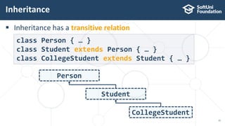  Inheritance has a transitive relation
Inheritance
15
class Person { … }
class Student extends Person { … }
class CollegeStudent extends Student { … }
Person
CollegeStudent
Student
 