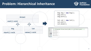 Problem: Hierarchical Inheritance
20
Animal
+eat():void
Dog
+bark():void
Cat
+meow():void
 