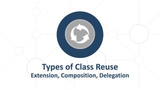 Types of Class Reuse
Extension, Composition, Delegation
 