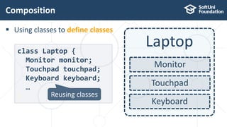  Using classes to define classes
Composition
34
class Laptop {
Monitor monitor;
Touchpad touchpad;
Keyboard keyboard;
…
} Reusing classes
Laptop
Monitor
Touchpad
Keyboard
 