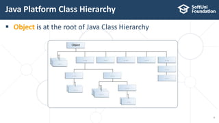  Object is at the root of Java Class Hierarchy
Java Platform Class Hierarchy
9
 
