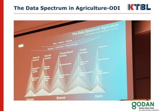 Ethical and legal questions about smart farming. How do farmers feel about their data? Slide 7